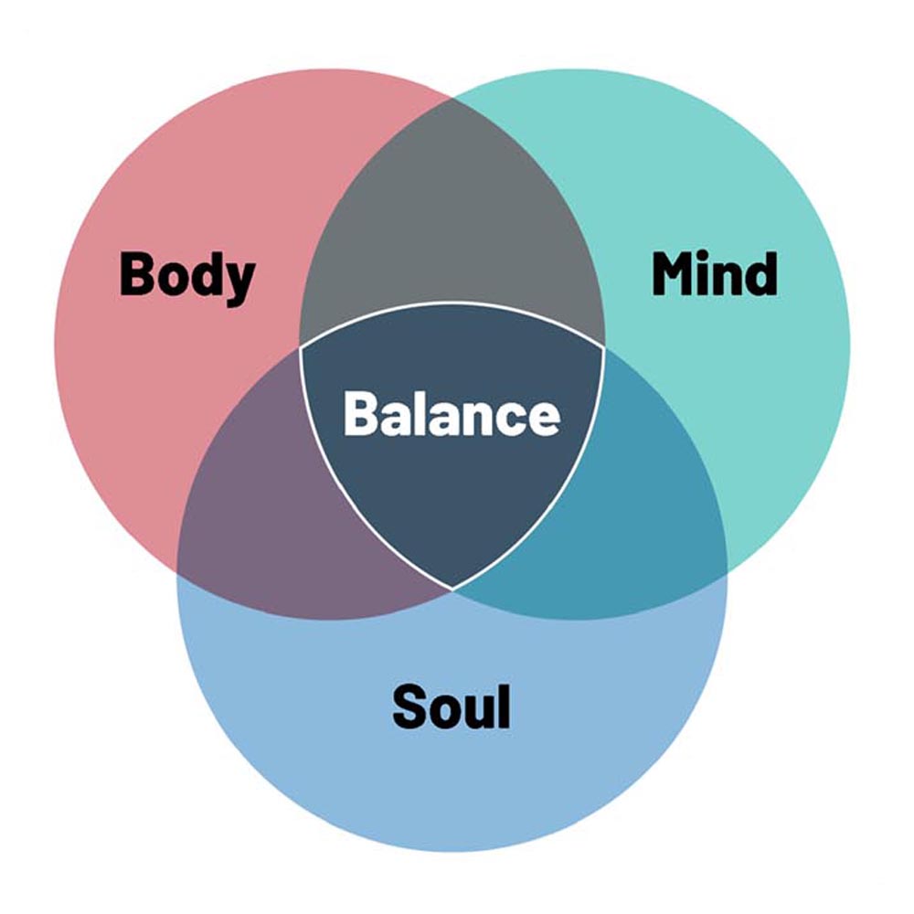 Self-Care